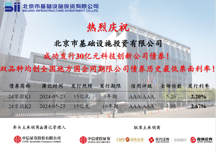 京投公司成功发行2024年首期中期票据，票面利率创历史新低