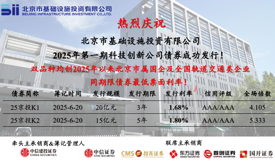 京投公司成功发行2025年第一期科创公司债券